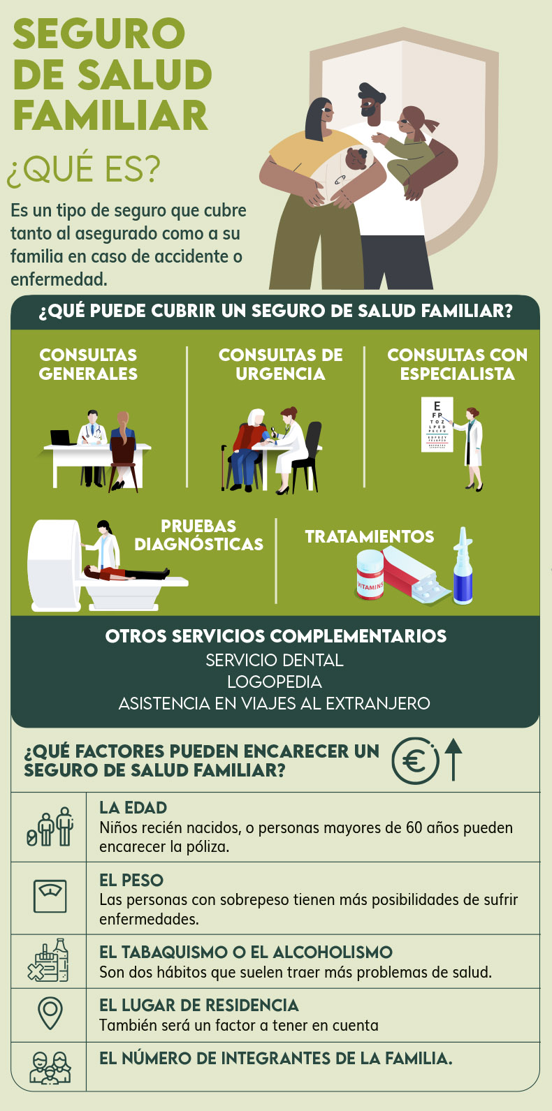 Seguro De Salud Familiar Coberturas Y Precios Dkv